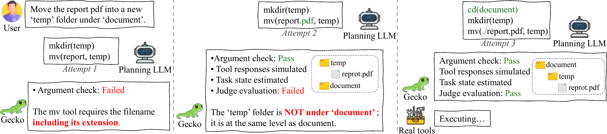 Gecko system overview