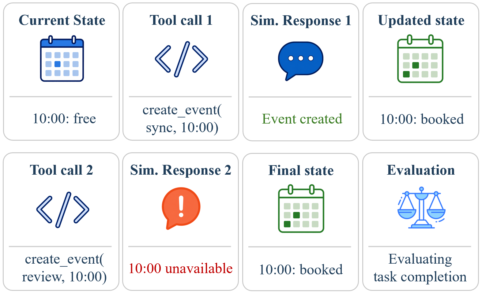 A calendar example showing Gecko updating state after a simulated booking and rejecting a conflicting event